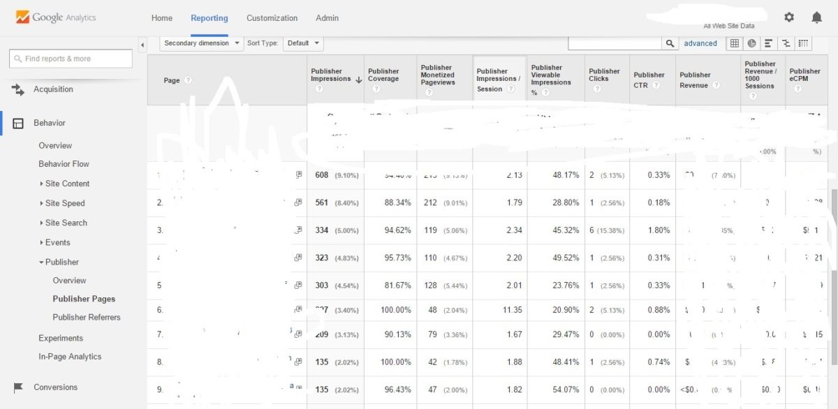 Google analytis - track adsense invalid click bombing activity