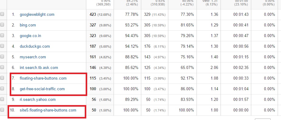 Block referrer spam without plugin and Google Analytics filter